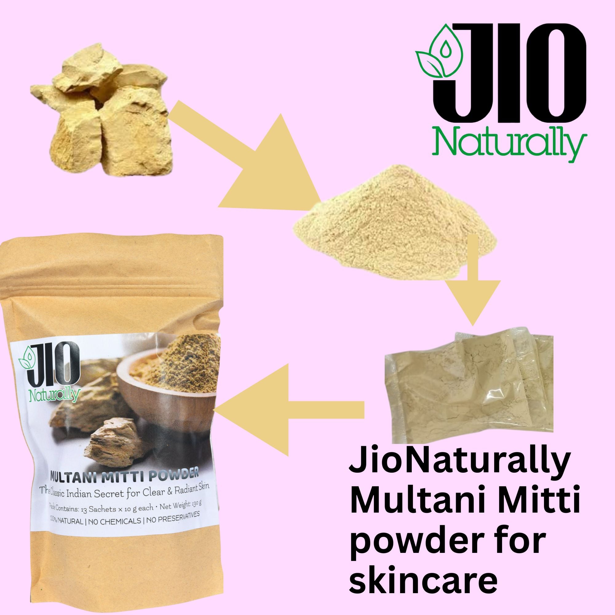 JioNaturally Multani Mitti Sachets – Pure Fuller’s Earth Powder for Glowing, Oil-Free & Acne-Free Skin | 13 Sachets × 10g | Luxury Natural Skincare