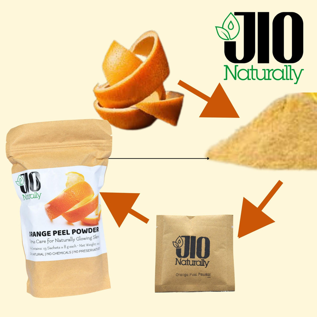 JioNaturally Orange Peel Powder for Clear & Glowing Skin | 100% Natural Sachet Pack (13 Sachets x 8g) | Brightening, Tan Removal & Anti-Acne Face Pack