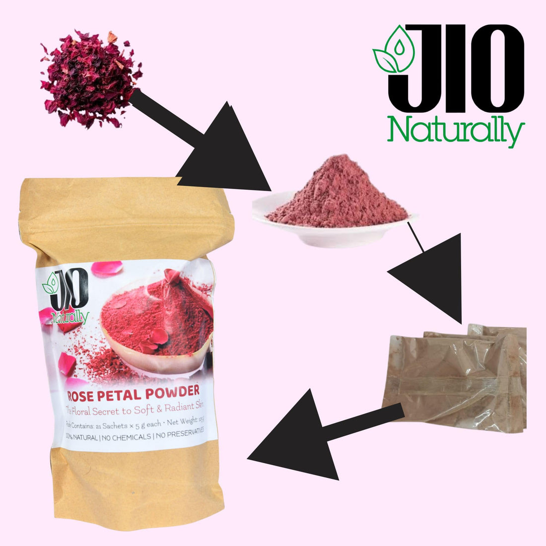 JioNaturally Rose Petal Powder for Glowing & Soft Skin | 100% Natural Sachet Pack (21 Sachets x 5g) | Brightening, Hydrating & Anti-Aging Face Pack